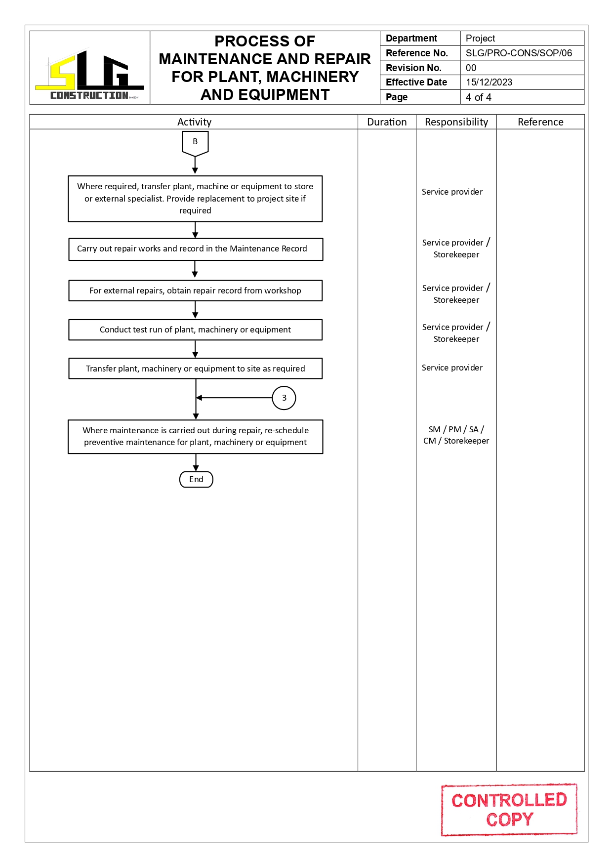 SLG-PRO-SOP Page 4
